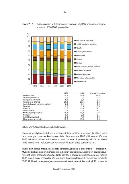 PDF-dokumentti - VATT