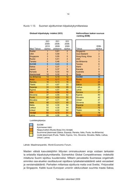 PDF-dokumentti - VATT