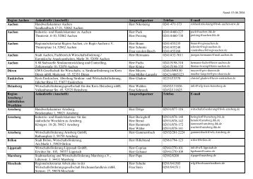 Region Aachen Anlaufstelle (Anschrift) Ansprechpartner Telefon E ...