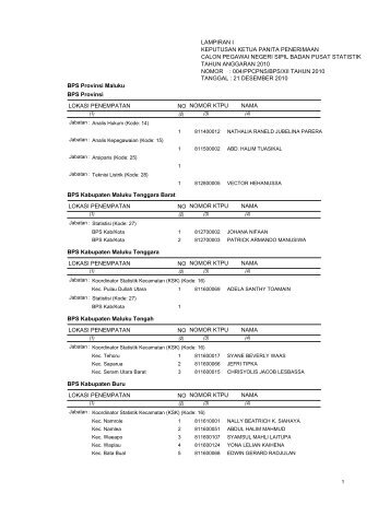 BPS Provinsi Maluku - Badan Pusat Statistik