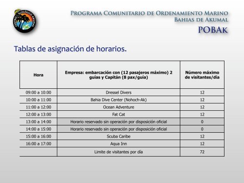 Miguel Maldonado y Paul Sánchez-Navarro - Conanp