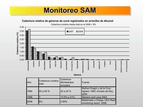 Miguel Maldonado y Paul Sánchez-Navarro - Conanp