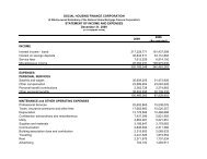 Audited Financial Statement - Social Housing Finance Corporation