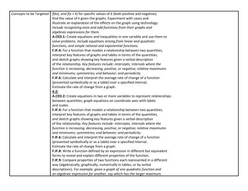 Algebra II Curriculum Map - Claremore Public Schools