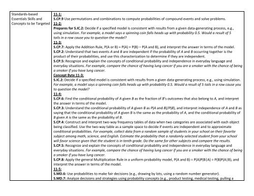 Algebra II Curriculum Map - Claremore Public Schools