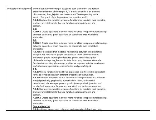 Algebra II Curriculum Map - Claremore Public Schools