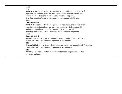 Algebra II Curriculum Map - Claremore Public Schools