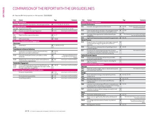 Citycon GRI tables 2012 - Citycon's Annual Report 2012