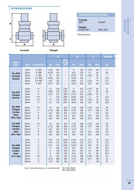 Bailey Technical Catalogue - Safety Systems UK Ltd