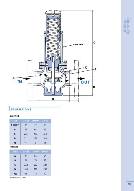 Bailey Technical Catalogue - Safety Systems UK Ltd