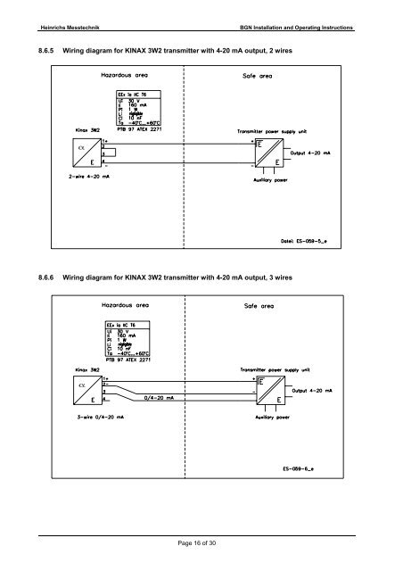 Variable-Area Flowmeter Installation and Operating ... - Adinco bv