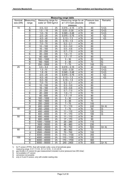 Variable-Area Flowmeter Installation and Operating ... - Adinco bv