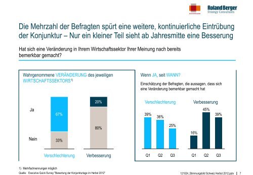 Stimmungsbild der Schweizer Wirtschaft (PDF ... - Roland Berger