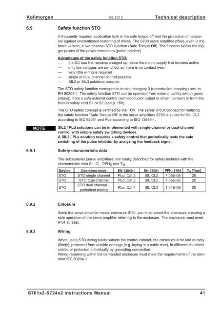 Hardware manual - MACCON GmbH