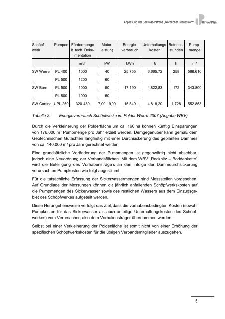 ErgÃ¤nzende Unterlagen zur E/A-MaÃnahme Polder Werre