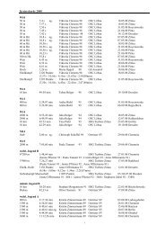 Regionalrekorde des Kreisverbandes 2008 - HSG Turbine Zittau