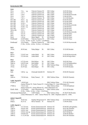 Regionalrekorde des Kreisverbandes 2008 - HSG Turbine Zittau