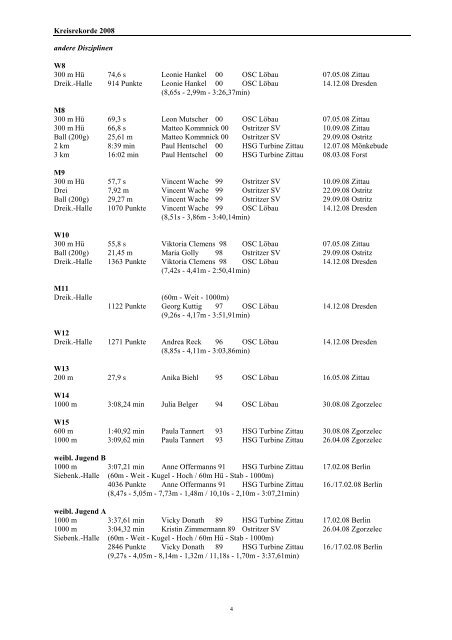 Regionalrekorde des Kreisverbandes 2008 - HSG Turbine Zittau