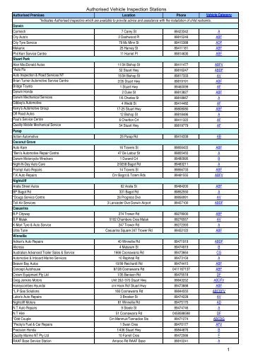 Authorised Vehicle Inspection Stations 1