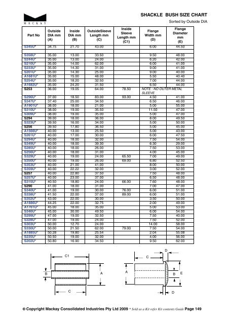 Bush Size Chart