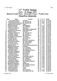 11Â° Trofeo Nasego Classifica Generale - RunningPassion