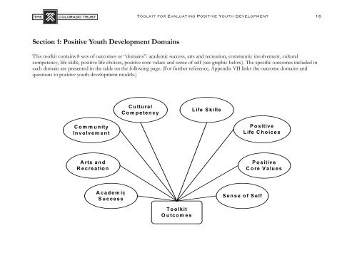 Toolkit for Evaluating Positive Youth Development