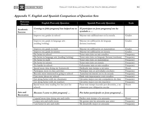 Toolkit for Evaluating Positive Youth Development