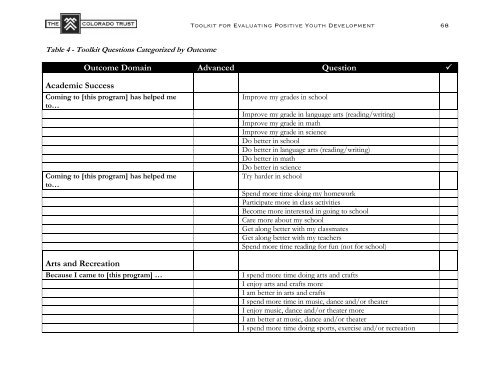 Toolkit for Evaluating Positive Youth Development