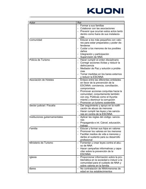 os talleres