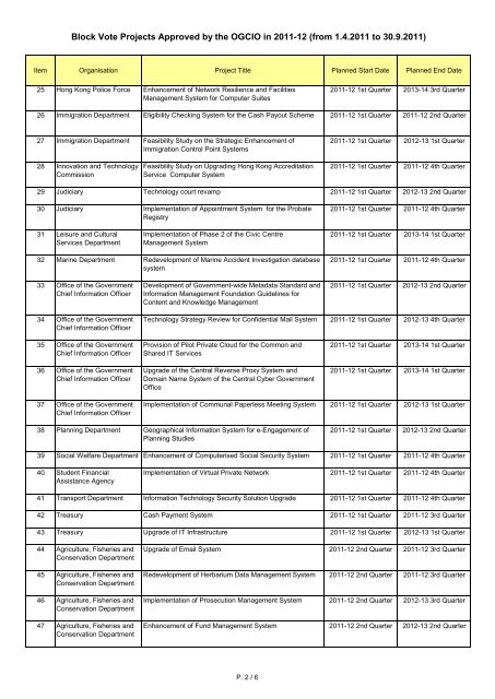 Block Vote Projects Approved by the OGCIO in 2011-12 (from 1.4 ...