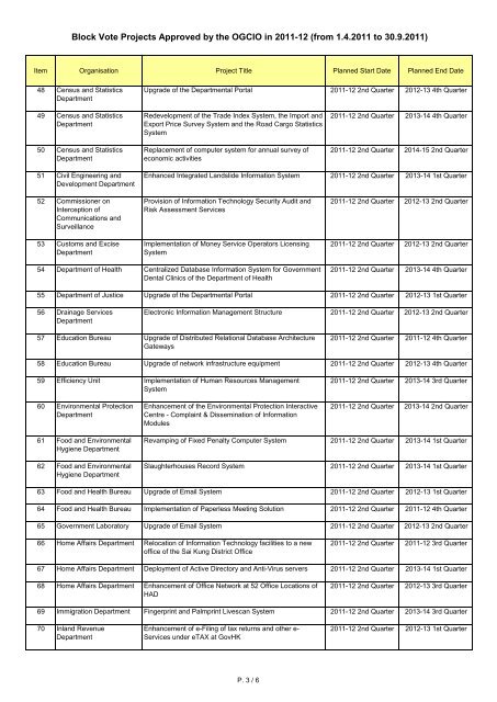 Block Vote Projects Approved by the OGCIO in 2011-12 (from 1.4 ...