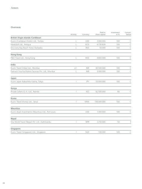 Financial Report 2003 (english) PDF Ã¢ÂÂ¢ 287.26 KB - Kuoni Group