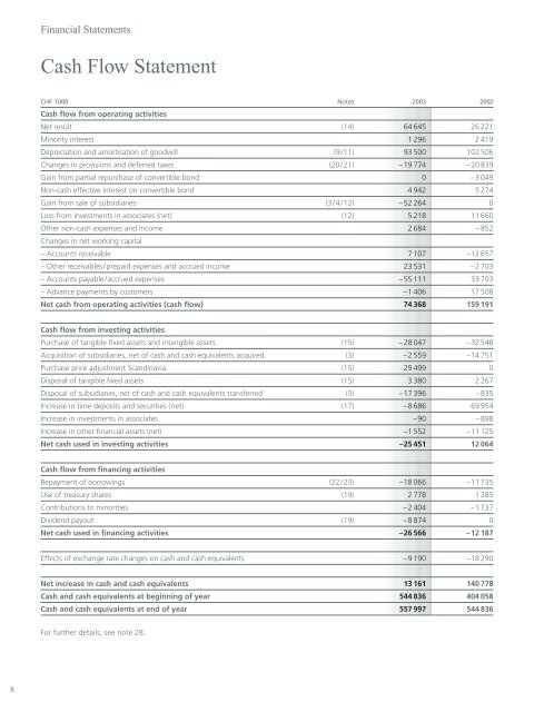 Financial Report 2003 (english) PDF Ã¢ÂÂ¢ 287.26 KB - Kuoni Group