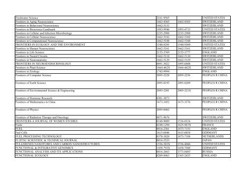 Thomson Reuter/ISI Web of Science List: Science (January ... - Library