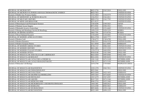 Thomson Reuter/ISI Web of Science List: Science (January ... - Library