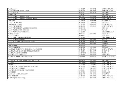 Thomson Reuter/ISI Web of Science List: Science (January ... - Library