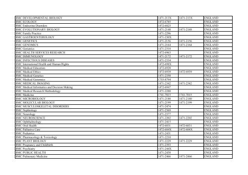 Thomson Reuter/ISI Web of Science List: Science (January ... - Library