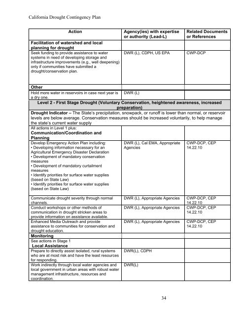 Final_CA_Drought_Contingency_Plan-11-18-2010a