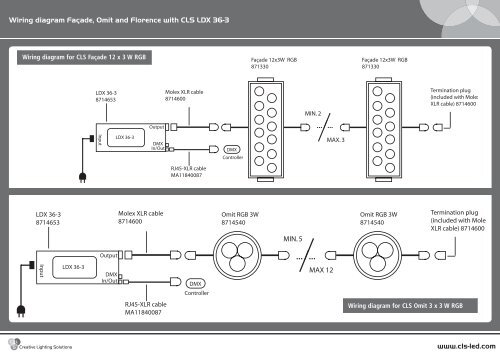 CLS LDX 36-3 - CDLED-PRO