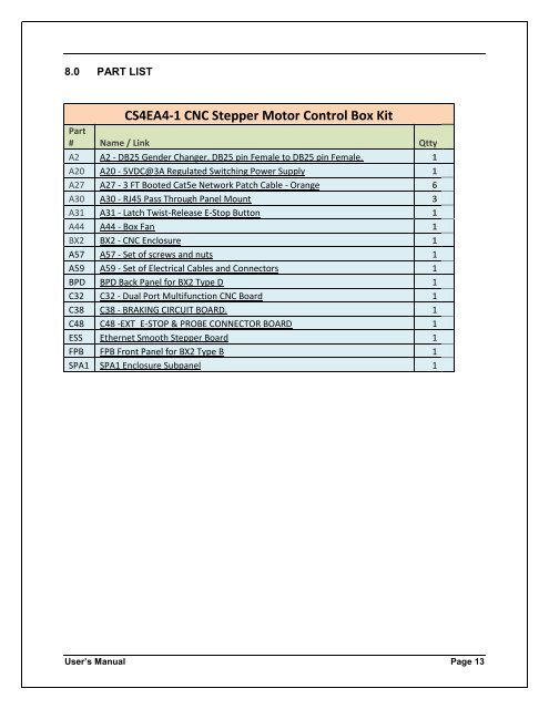 User's Manual Template - CNC4PC