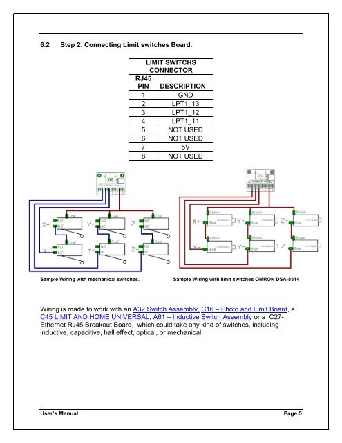 User's Manual Template - CNC4PC