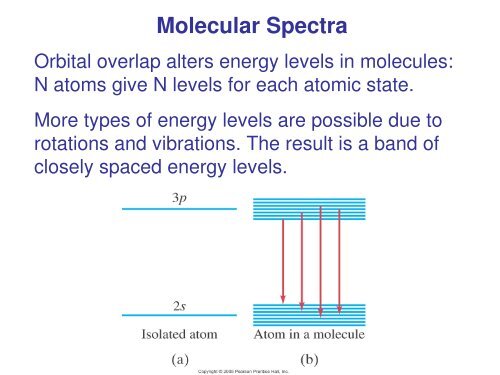 Chapter 29 Molecules and Solids