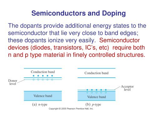 Chapter 29 Molecules and Solids