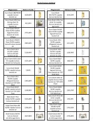 BevÃ©sÅ kulcsos Ã©pÃ¼letzÃ¡r MegnevezÃ©s: NettÃ³ Ã¡r Ft ... - Radius-R Kft.