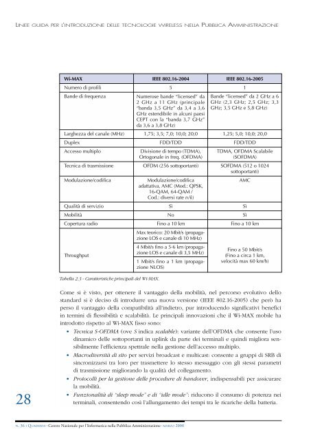 Linee guida per l'introduzione delle tecnologie wireless nella ...