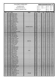 CHALLENGE CONDRUSIEN