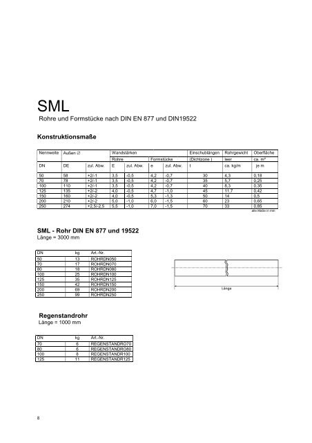 SMLmuffenloses, gusseisernes Abwassersystem Programm