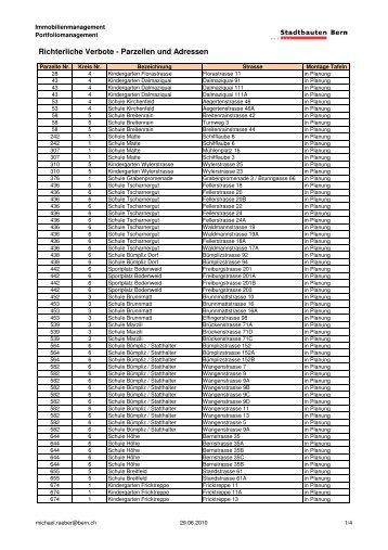 Liste - Stadtbauten Bern