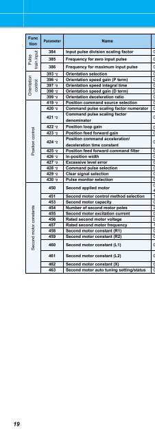 FR-A701 catalog - Mitsubishi Electric Australia