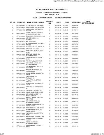 fatehpur - Haj Committee